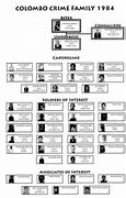 Image result for List of Colombo Family Members