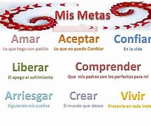 Image result for Mis Metas