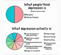 Image result for Stupid Thoughts Symptom