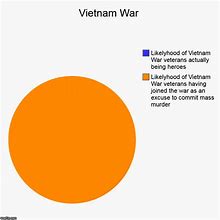 Image result for Protesting Vietnam War