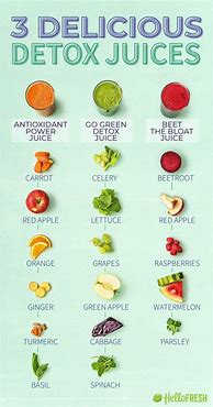 Image result for Homemade Juice Cleanse