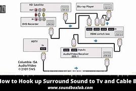 Image result for Surround Sound Hook Up Diagram