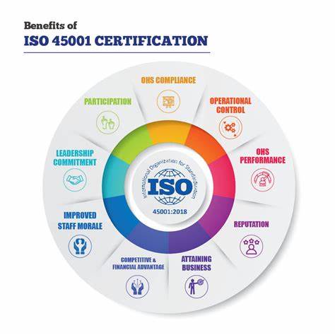 ISO 45001 Consultancy | HSE Consulting