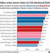 Image result for US primary election results by state