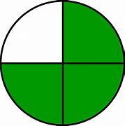 Image result for fractions of a circle