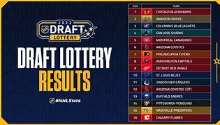 Image result for First Draft Lottery