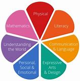 Image result for nursery areas of learning
