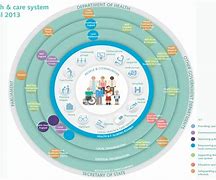 Image result for Health Care System