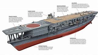 Image result for Japanese Aircraft Carriers WW2