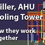 Image result for Tower AC Unit