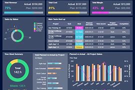 Image result for Project Management Schedule Report