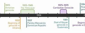 Image result for Genocide Timeline