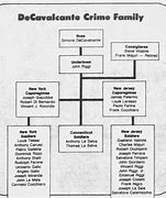 Image result for Bufalino Crime Family