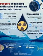Image result for Radioactive Water Pollution