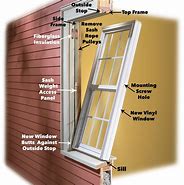 Image result for How to Install a Replacement Window