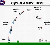 Image result for NASA Water Rocket