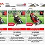 Image result for Honda Lawn Mower Repair Shops