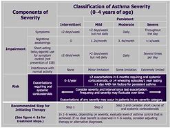 Image result for Asthma Treatment Table