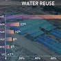 Image result for Israel Water Challanges