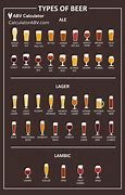 Image result for Types of Ale Beer