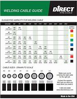 Image result for Stainless Steel Welding Wire Chart