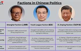 Image result for Chinese Politics