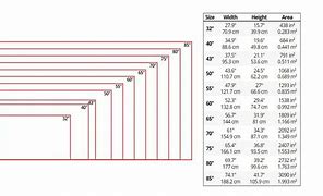 Image result for TV Screen Size Comparison Tool