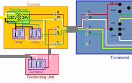 Image result for thermostats 