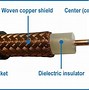 Image result for Coaxial Cable Internal Diagram