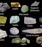 Image result for Ore Earth