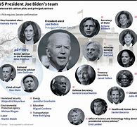 Image result for Biden and Walter
