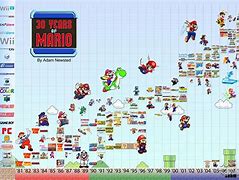 Image result for Super Mario Bros Timeline