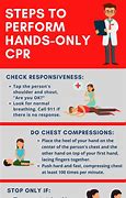 Image result for Hands-Only CPR Steps