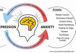 Image result for Depression V Anxiety