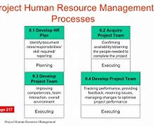 Image result for Project Human Resource Management