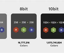 Image result for 8-Bit vs 10-Bit