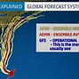 Image result for Tropical Forecast Models