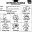 Image result for Hyperglycemia Symptoms Poster