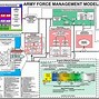 Image result for Force Management Process Model Army