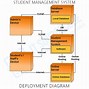 Image result for Student Management System Diagram