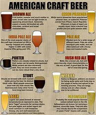 Image result for Beer Chart