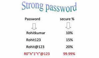 Image result for Includes Lower Case and Capital Letter Number and Symbol for a Stronger Password