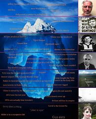 Image result for Conspiracy Theory Iceberg
