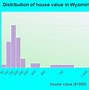 Image result for Wyoming PA