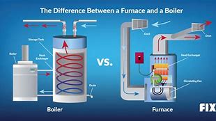 Image result for Boiler Furnace