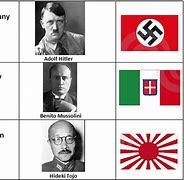 Image result for Axis Leaders Names WW2