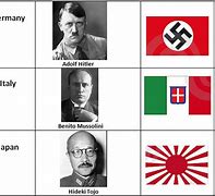 Image result for Axis Leaders during WW2