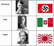 Image result for WW2 Japan Leader of All Country's