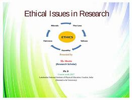 Image result for Ethical Issues in Research