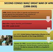 Image result for Second Congo War Gore
